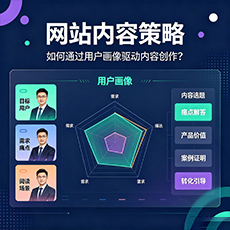 临沂建站-网站内容策略：如何通过用户画像驱动内容创作？
