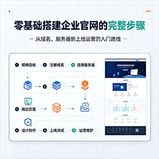 临沂建站-零基础搭建企业官网的完整步骤