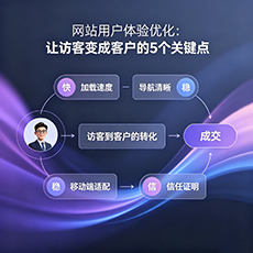 临沂建站-网站用户体验优化：让访客变成客户的5个关键点